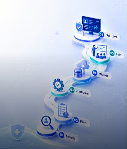 EHR Go-Live & Implementation Strategy