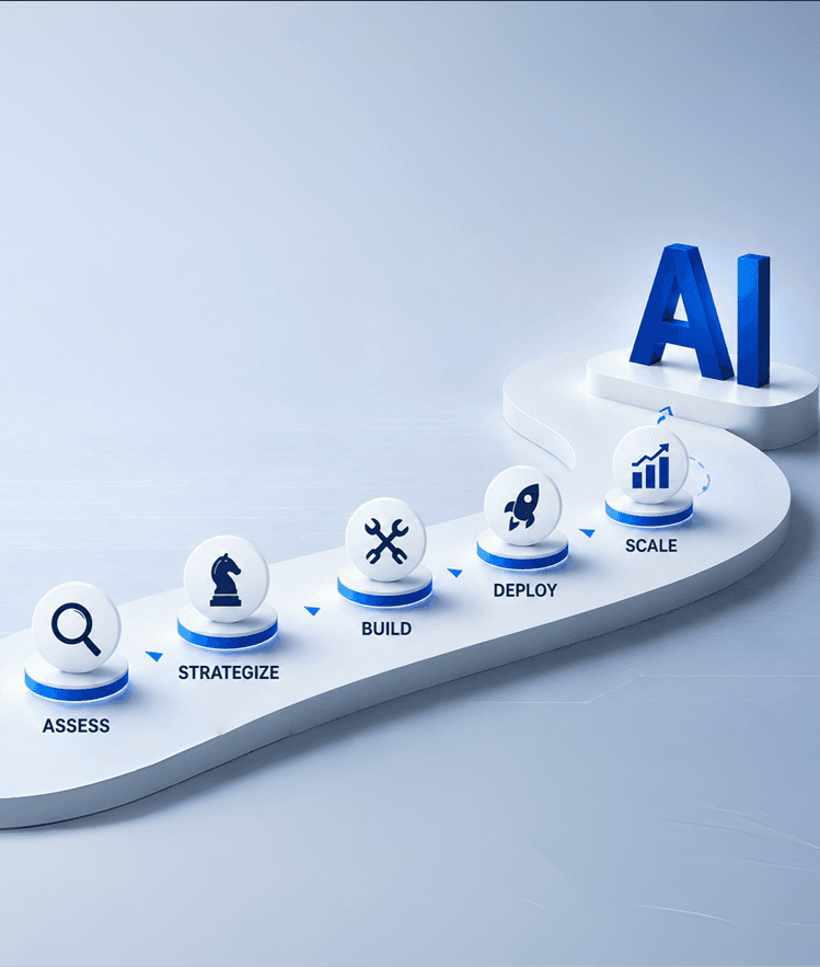 AI Roadmap for Your Business