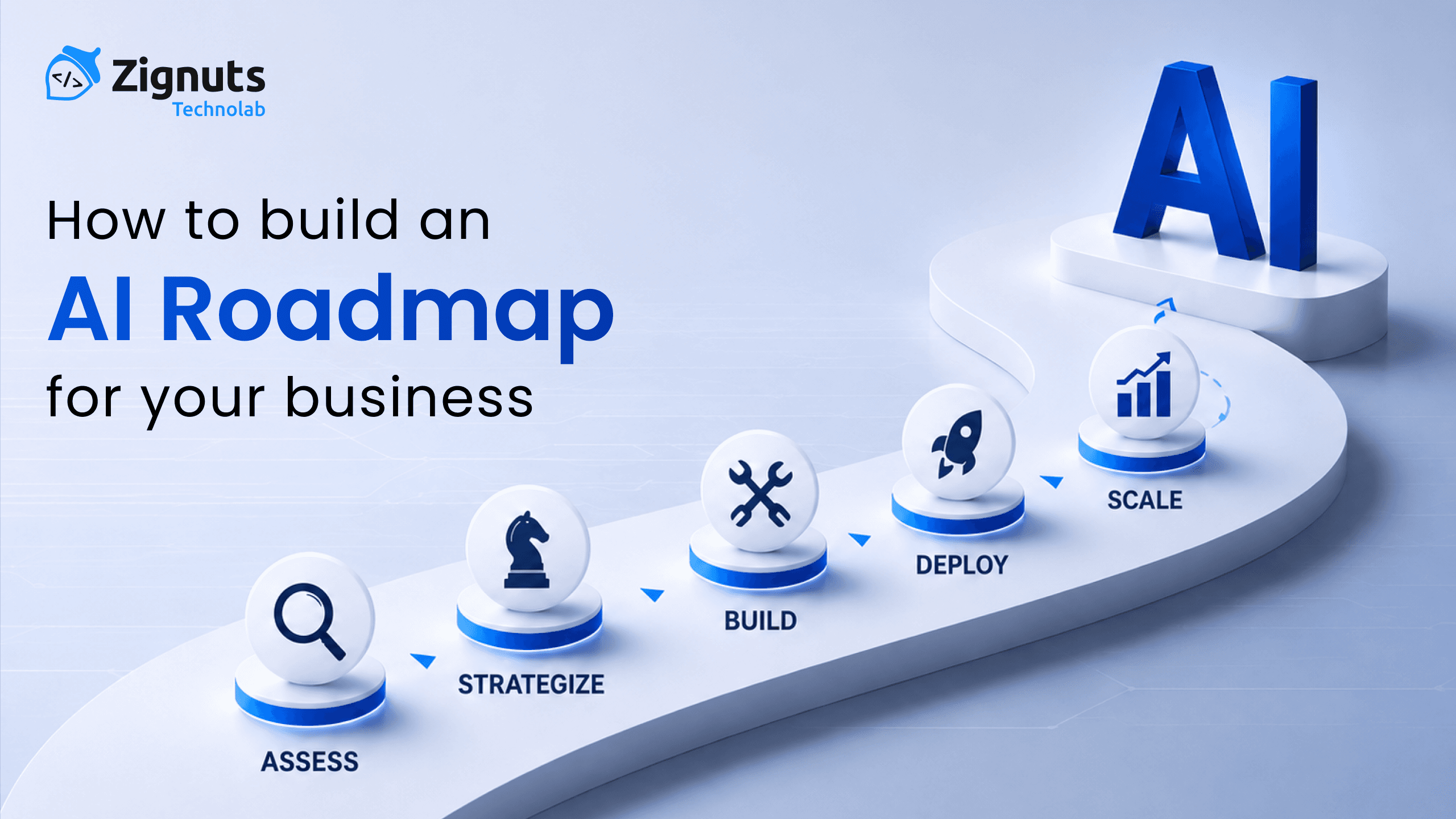 AI Roadmap for Your Business