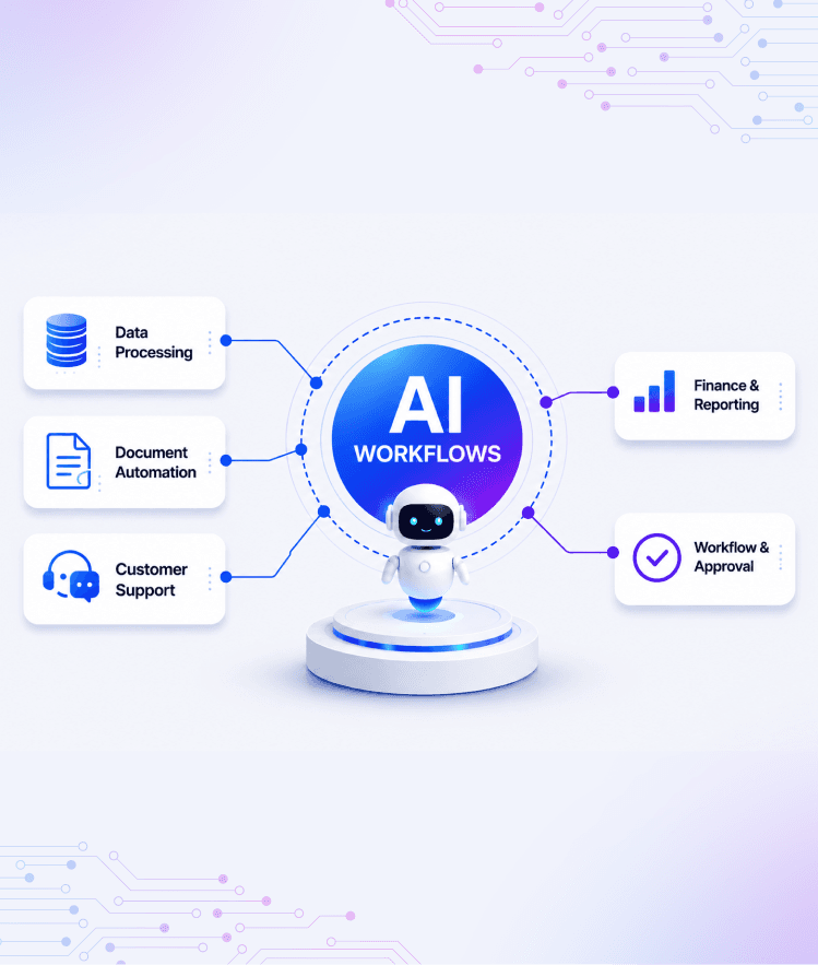 AI automation for business operations