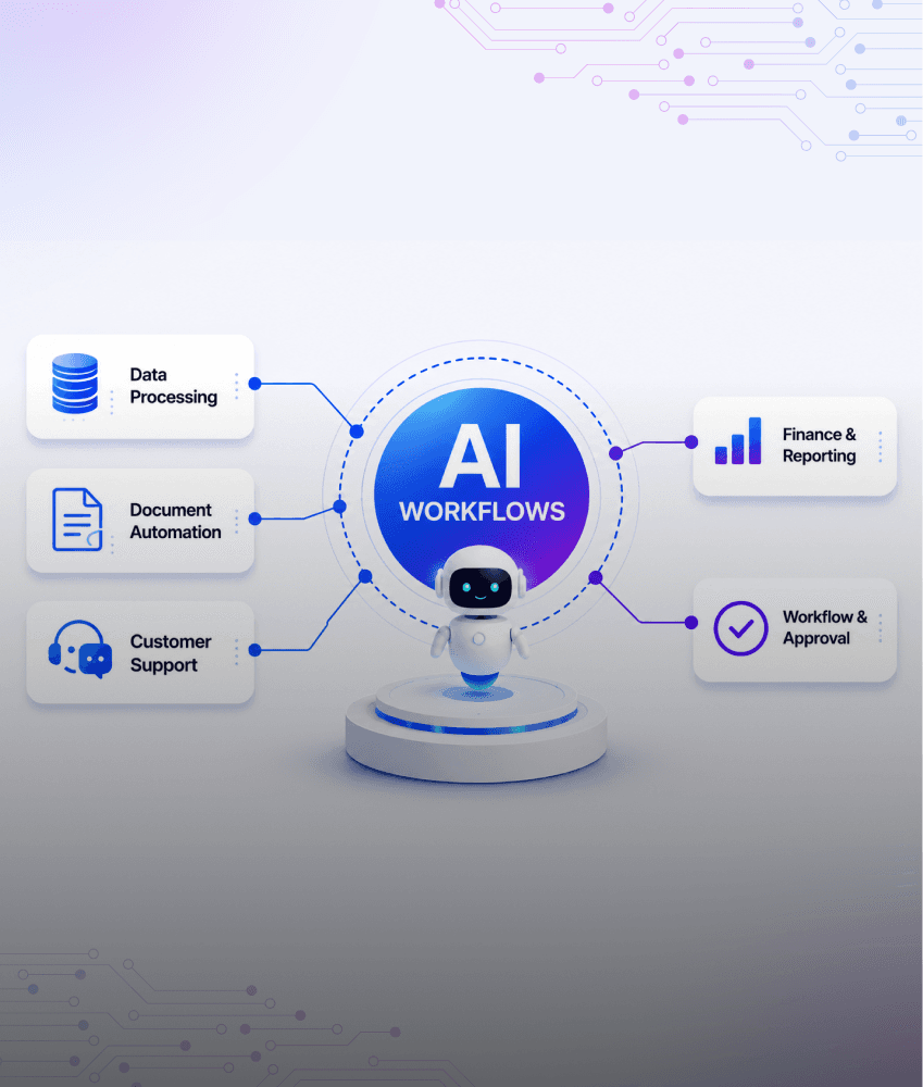 Enterprise AI workflow automation