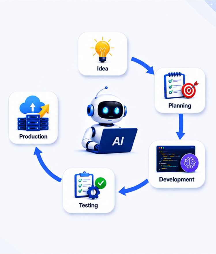 AI architecture map depicting structured flow