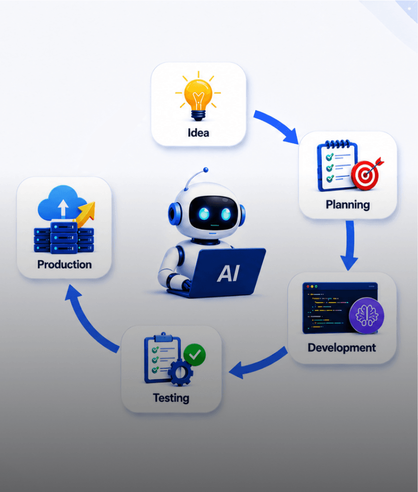 AI system patterns illustrating modular design