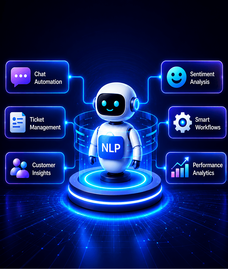 NLP workflow highlighting customer operations powered by AI