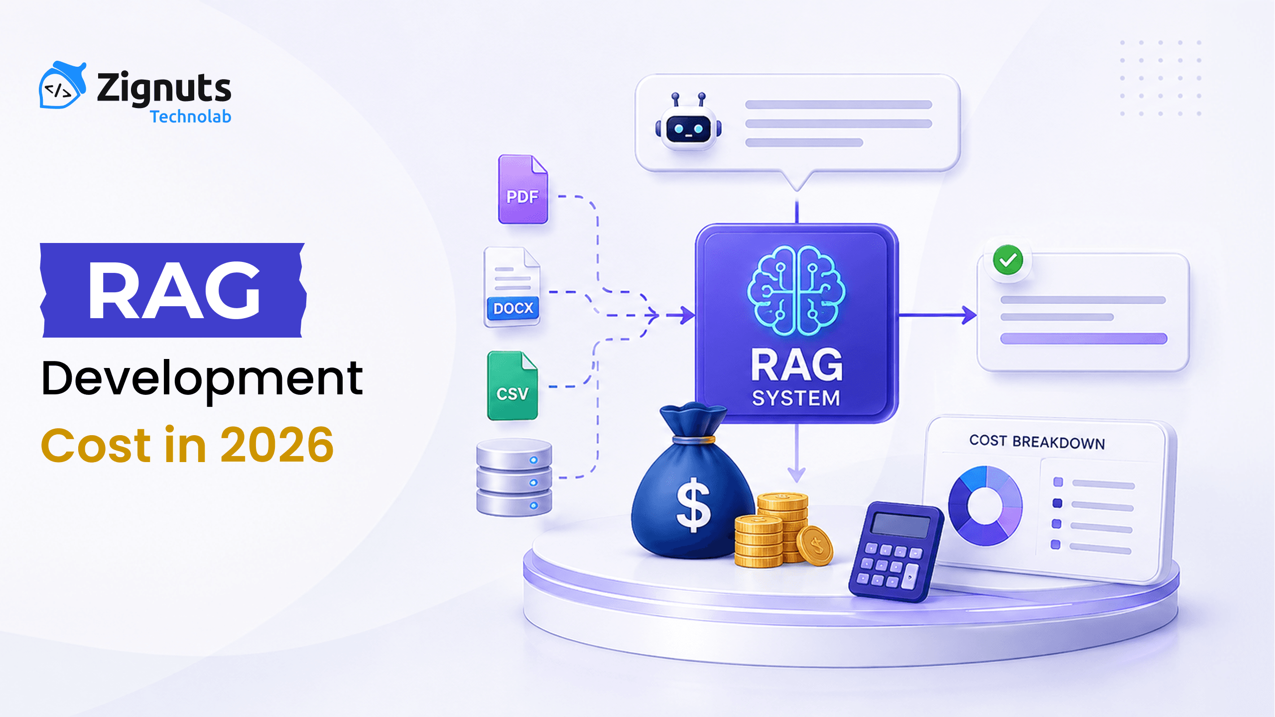 RAG Development Cost in 2026