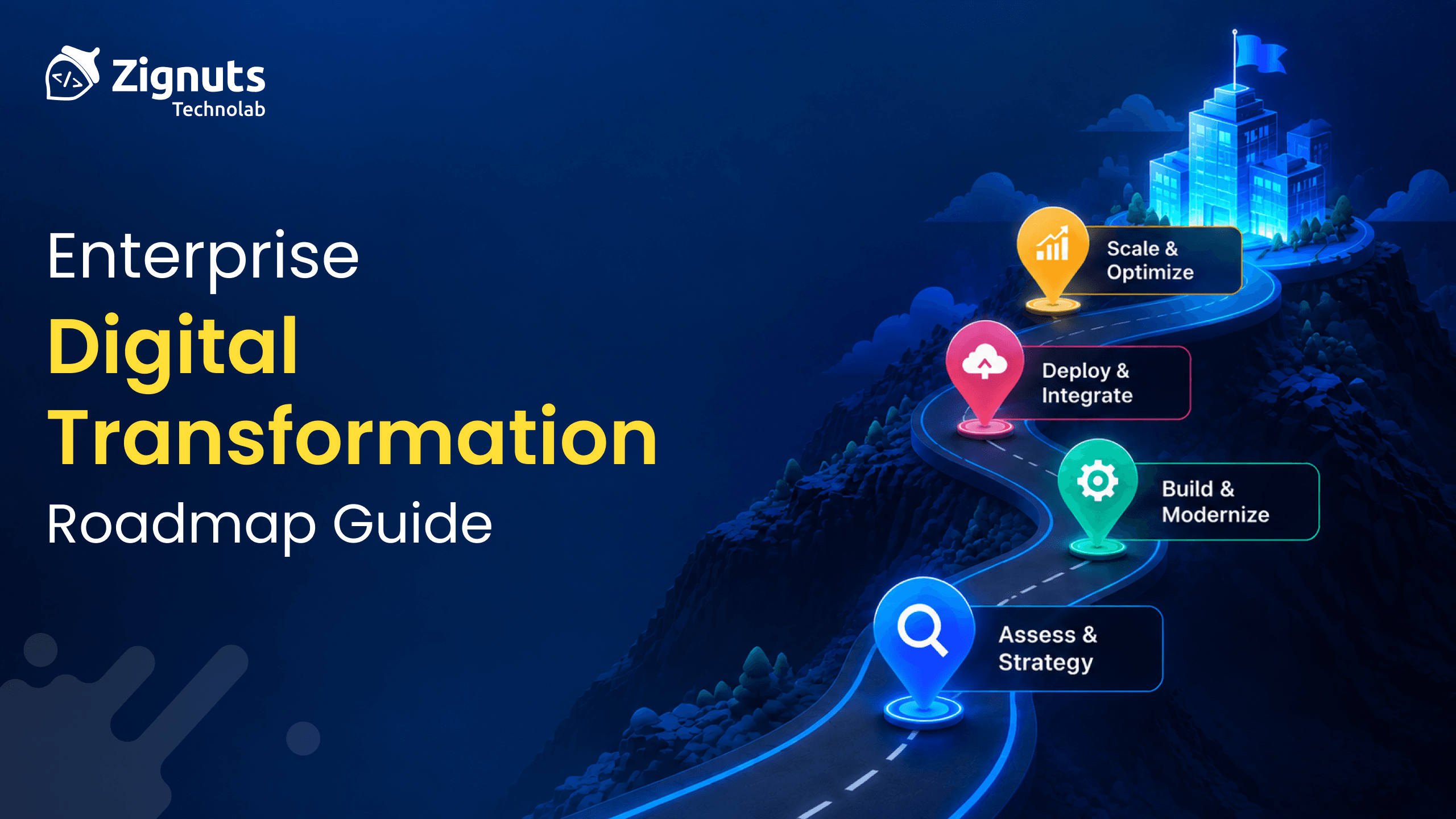 Digital Transformation Roadmap Guide
