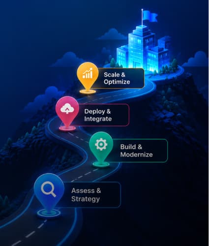 Digital Transformation
