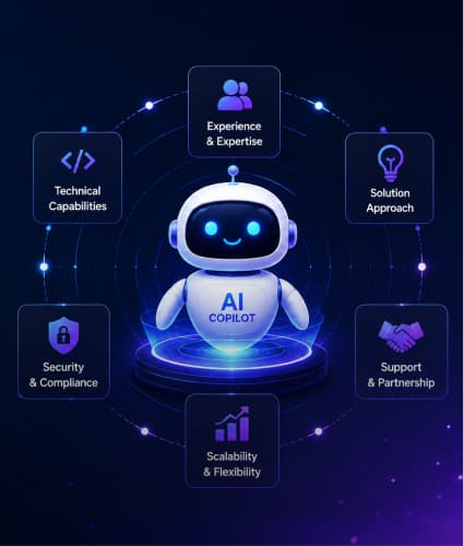 AI Copilot Development Company: How to Evaluate & Choose