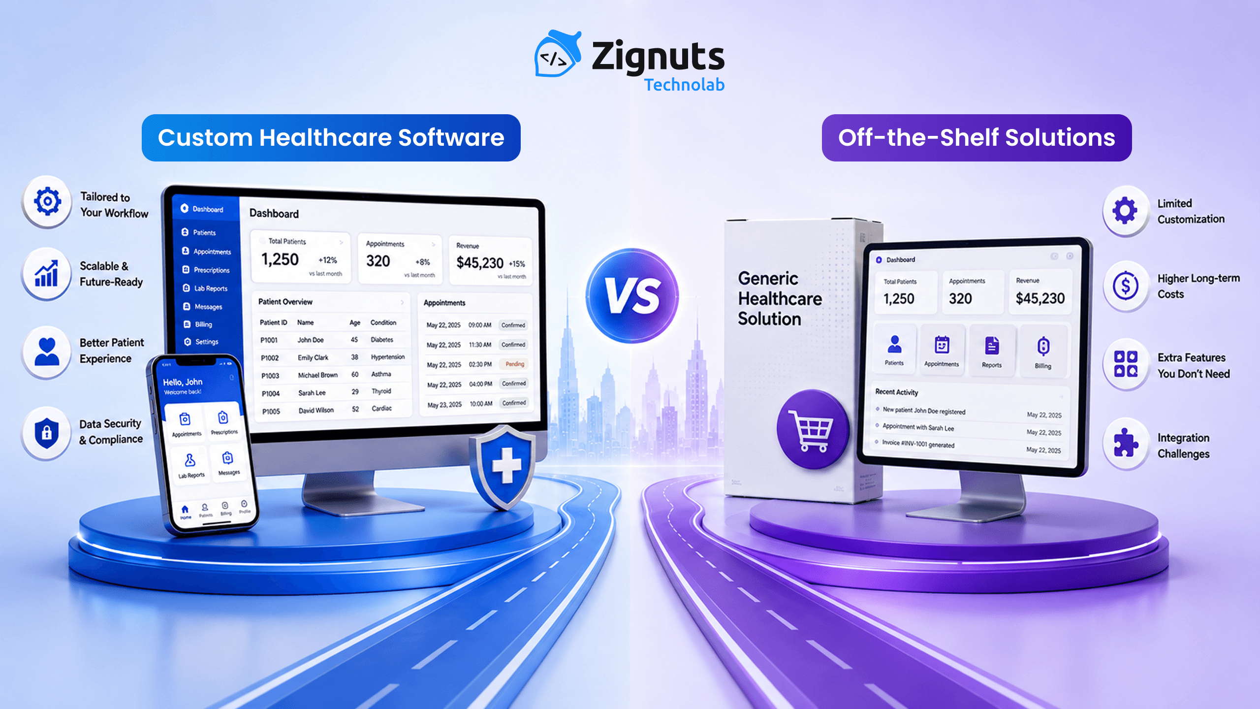 Custom Healthcare Software vs Off-the-Shelf Solutions