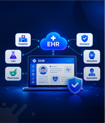 EHR Integration: Enterprise Integration Architecture