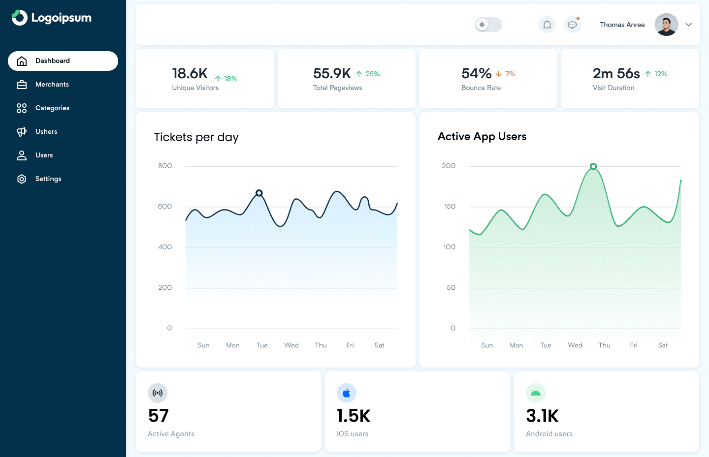 Smart Queue Management Software: Save Time, Effort and Hassel of Long Queues