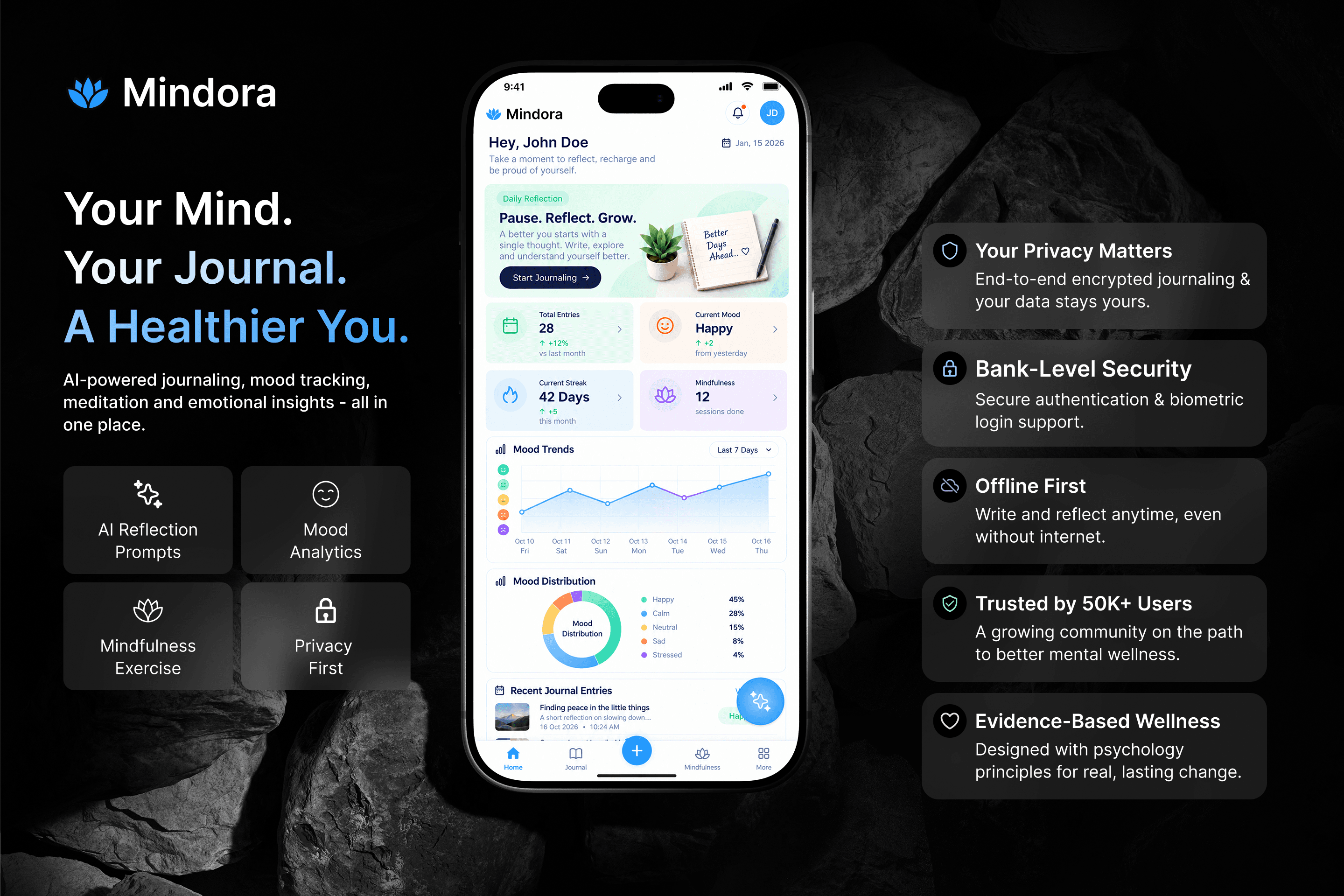 Smart Mood Tracking and Analytics